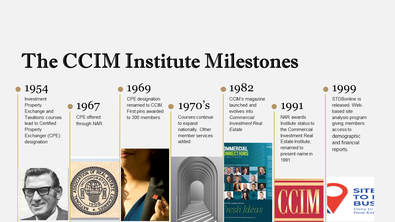 The CCIM Milestones